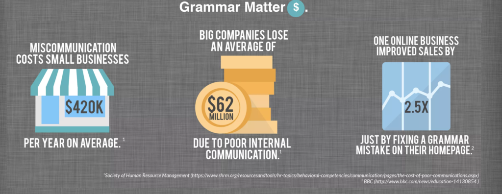 Importance of Grammar Stats Image