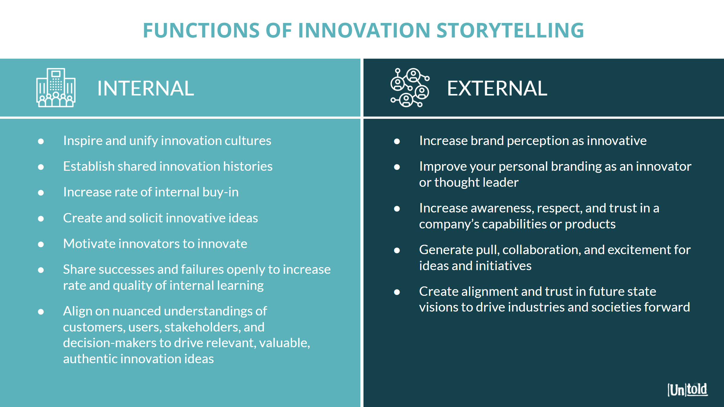 functions of innovation storytelling