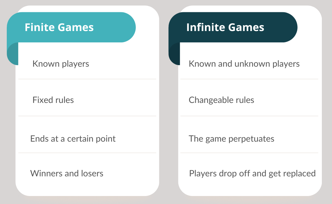 Infinite Finite Games