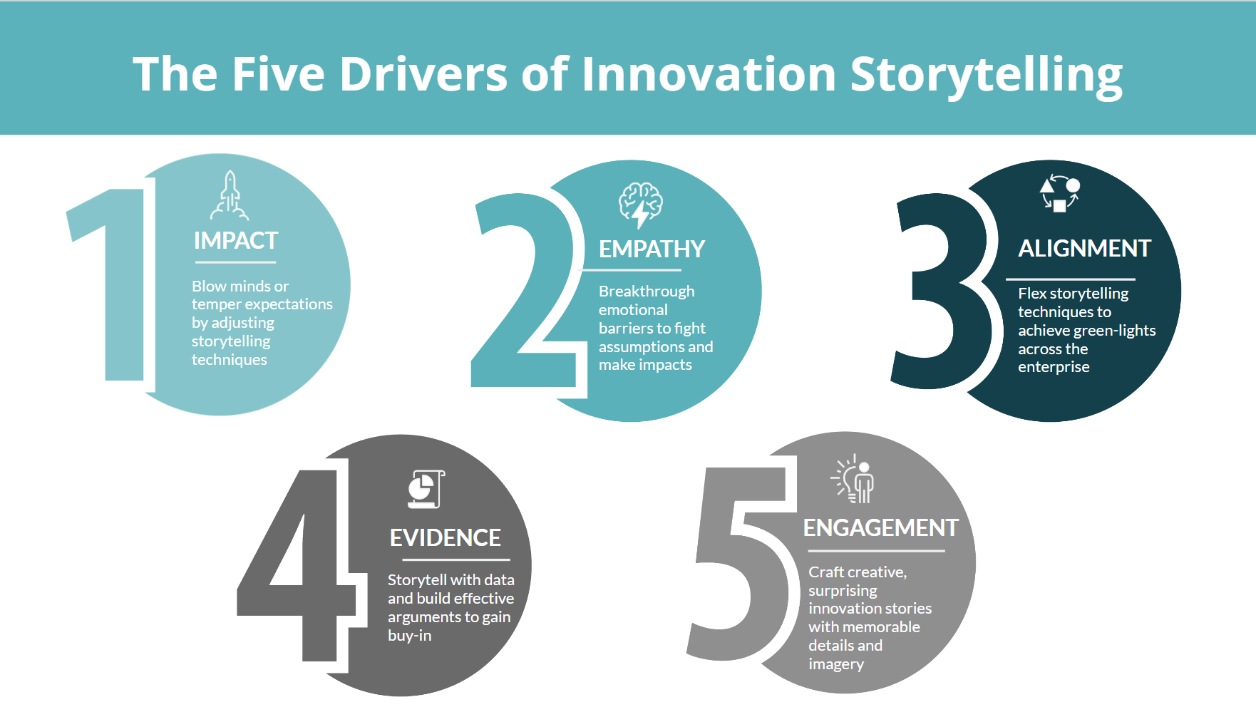 The Five Drivers of Innovation Storytelling